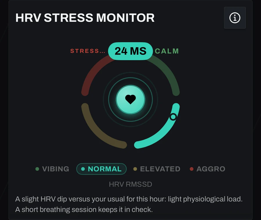 ตัววัดความเครียดจาก HRV ของ Upspan แสดงค่าปกติที่ 24 มิลลิวินาที